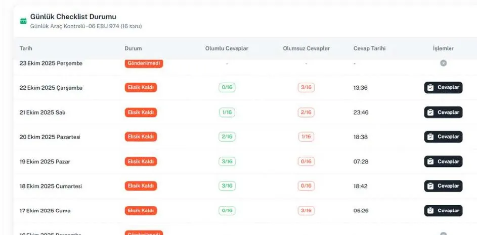 MetaDamper filo panelinde günlük checklist durumu — plakaya göre gün gün gönderildi, eksik kaldı ve gönderilmedi durumları, olumlu ve olumsuz cevap sayıları